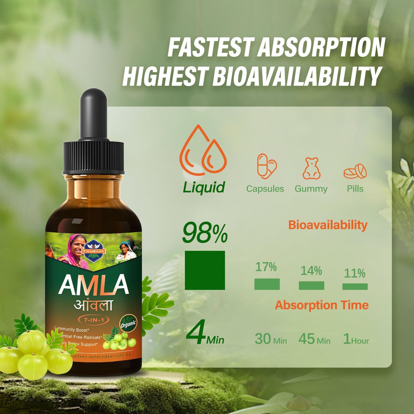 PranaBloom Amla Extract Drops 2oz for Immune Support, Fast-Absorbing Liquid Alternative to Capsules & Powder, Indian Gooseberry Fruit Natural Vitamin C Supplement for Liver & Gut Detox with Elderberry