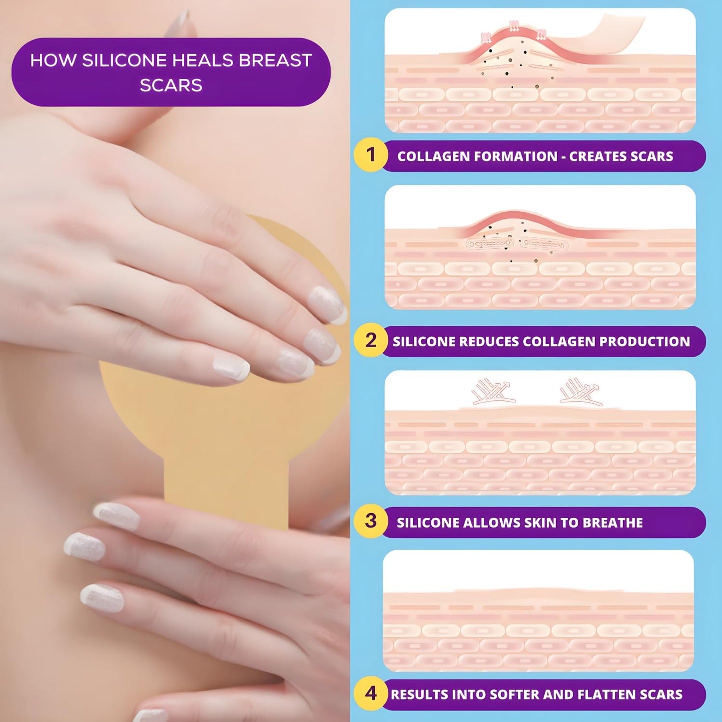 Breast Surgery Recovery Supplies - Silicone Sheets for Healing - Augmentation Essentials - Comfortable Under Post-Op Bra