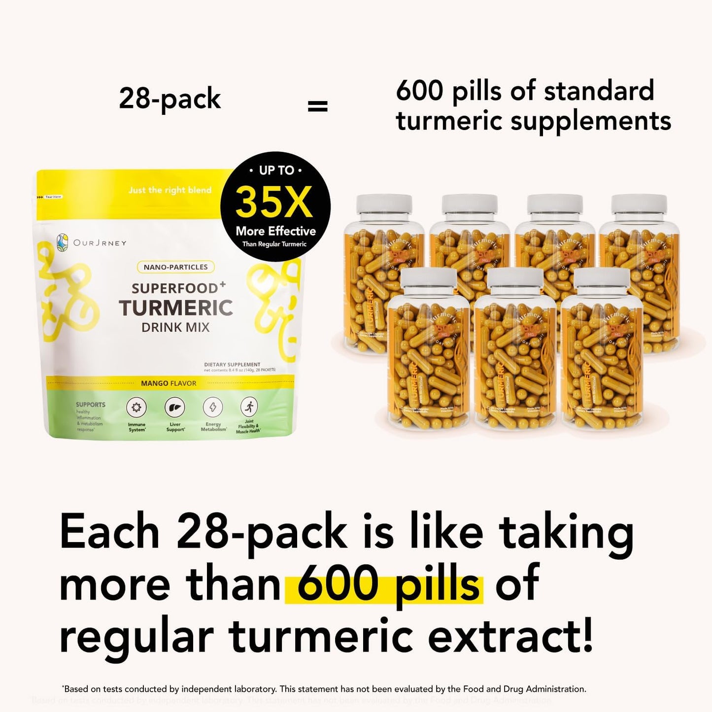 Nano Turmeric Curcumin Drink Powder, Mango Flavor, Daily Morning Wellness Drink, Gut Health, Immunity, No Added Sugar (28pack)