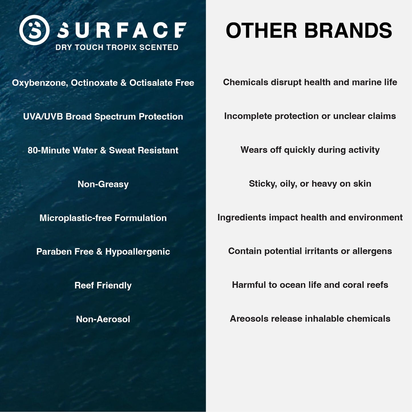 Surface TROPIX Sheer Touch Sunscreen Lotion-Oxybenzone, Octinoxate & Octisalate FREE - Hawaii 104 Reef Act Compliant – Water Resistant UVA/UVB Protection - 6oz - SPF 50-2 Count