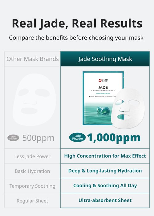 [K Beauty Snp] Jade Soothing Ampoule Sheet Mask | Cleansing and Purifying All Sensitive Skin Types | Calming, Hydrating, and Moisturizing Facial Skin | Korean Face Masks Skincare | 10 Sheets