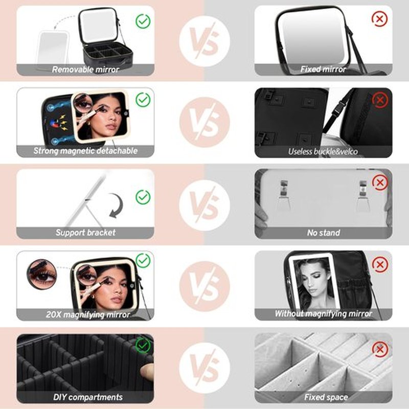 Makeup Bag with Magnetic Detachable Lighted Mirror 360° Swivel Angle, Travel Makeup Bag with Lights Portable Makeup Case Organizer with Mirror, Partition Cosmetic Bag Tools Accessories Train Case Gift