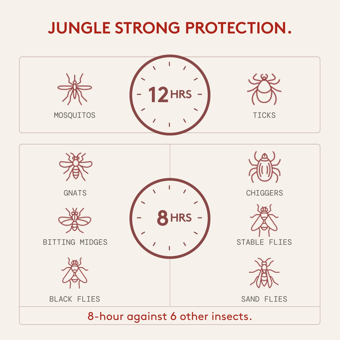 Grand Tongo DEET-Free Insect Repellent with Picaridin, The 12 Hour Protection, DEET Alternative - Citrus + Sandalwood