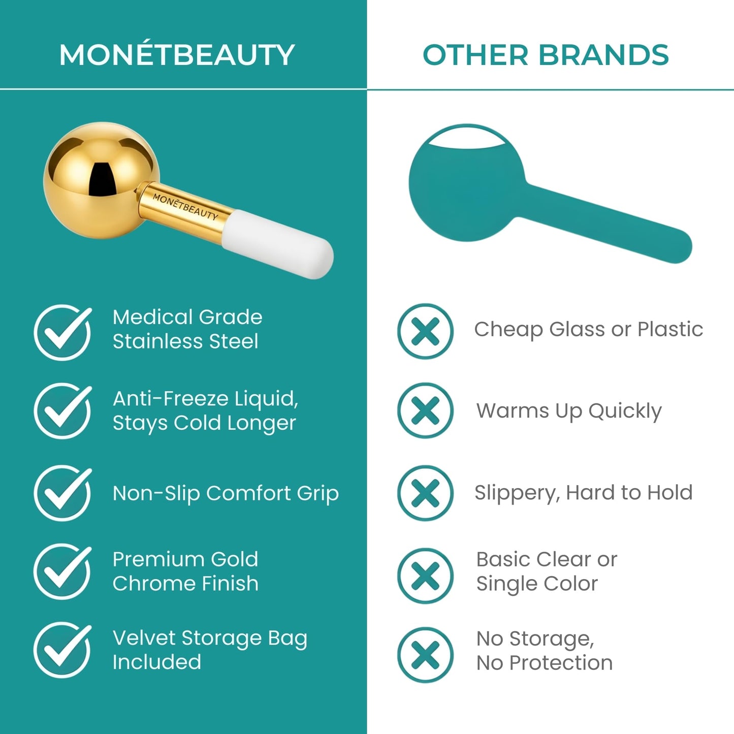 MonétBeauty Tighten Skin, Depuff & Sinus Relief? Try Stainless Steel Ice Globes for Facials - Durable Cryo Globes Instantly Reduce Puffiness, Tighten Pores, Facial Massages and Daily Beauty Routines