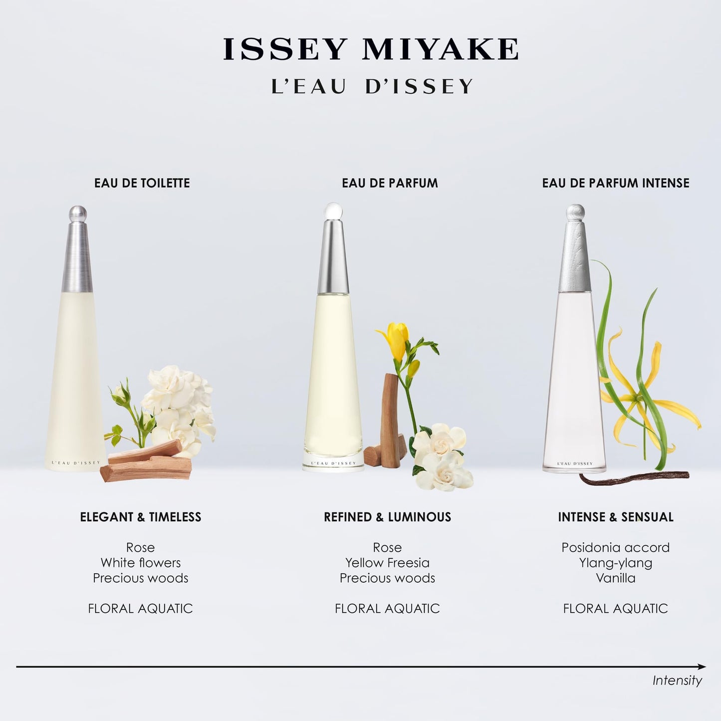 Issey Miyake L'Eau d'Issey Body Lotion - Women’s Moisturizing & Hydrating Lotion - Floral & Aquatic, Inspired by the Purity of Water - Notes of White Flowers, Rose & Precious Woods Accord - 6.7 oz