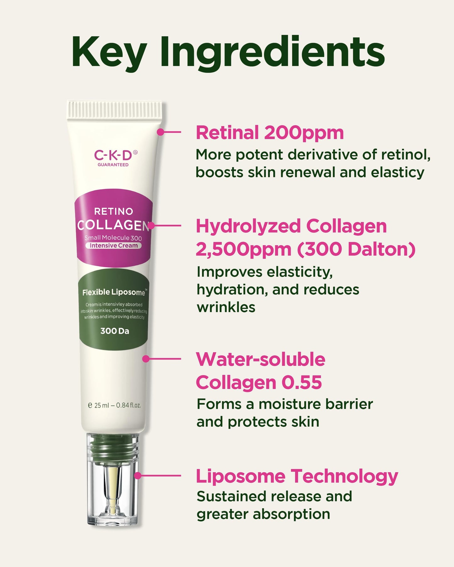 CKD Retinal Collagen Intensive Cream - 3rd Gen Retinal Spot Cream for Revitalizing, Pigmentation, and Fine Lines. Face & Under Eye Moisturizer. Anti Aging Care. Korean Skin Care. 0.84 fl oz
