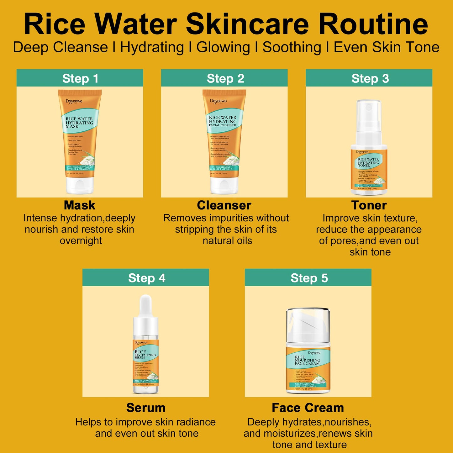 Skin Care Set,5Pcs Women Teen Glass Skincare w/Korean Rice Extract,Hydrate Glow Repair Anti-Aging Facial Routine Mini Kit Self Care Gifts for Women Mom Wife Teens Teenage Girl Airplane-Friendly Sizes