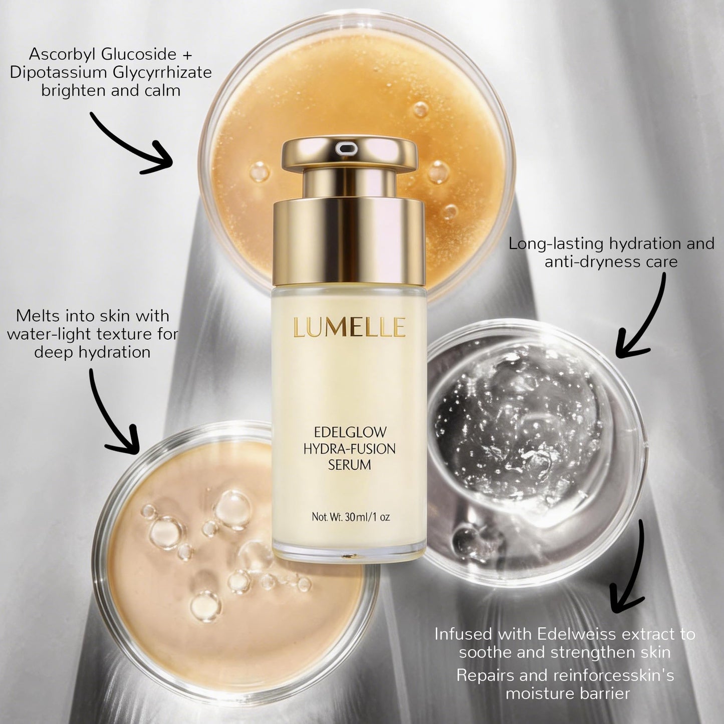 LUMELLE Facial Serum with Natural Edelweiss for Intense Hydration & Skin Barrier Repair, EdelGlow Hydra-Fusion Serum for Dry, Sensitive, Mature Skin