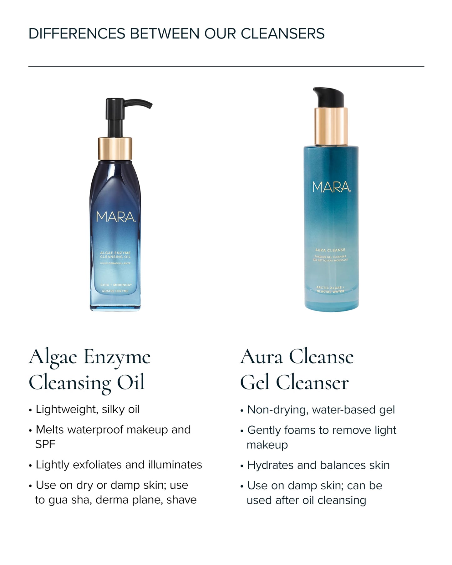 MARA Aura Cleanse Foaming Gel Cleanser – Hydrating Face Wash with Arctic Algae & Glacial Water – Gentle pH-Balancing Cleanser to Remove Dirt, Oil & Makeup Without Stripping (4 oz / 120 ml)