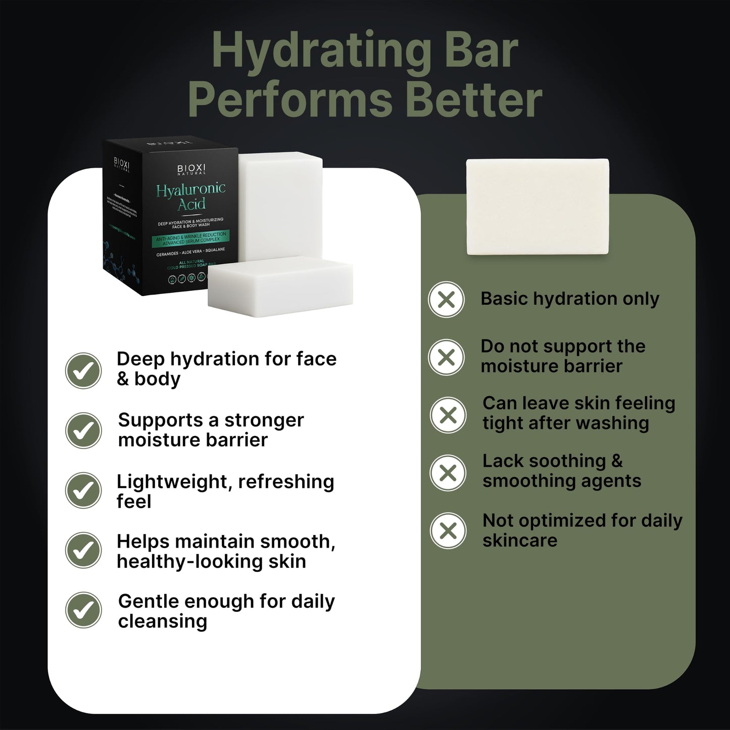 Hyaluronic Acid Serum Complex Cold Pressed Soap Bar - Deep Hydration Moisturizing Anti-Aging Face & Body Wash - Korean Formula with Ceramides, Shea Butter, Aloe Vera, Squalane & Natural Oils - 2 Pack