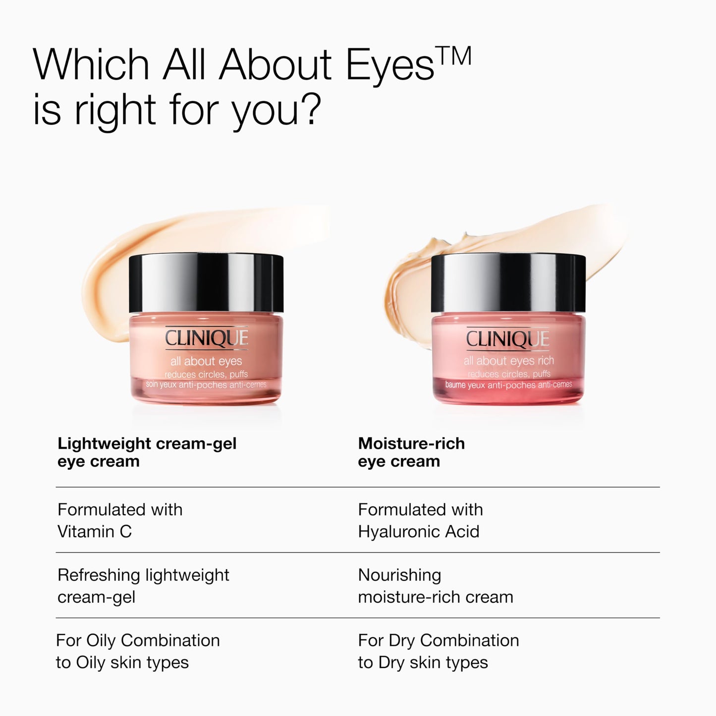 Clinique All About Eyes Lightweight Eye Cream With Vitamin C | Hydrating, Brightening, Depuffing + Dark Circle Reducing, 1 Ounce