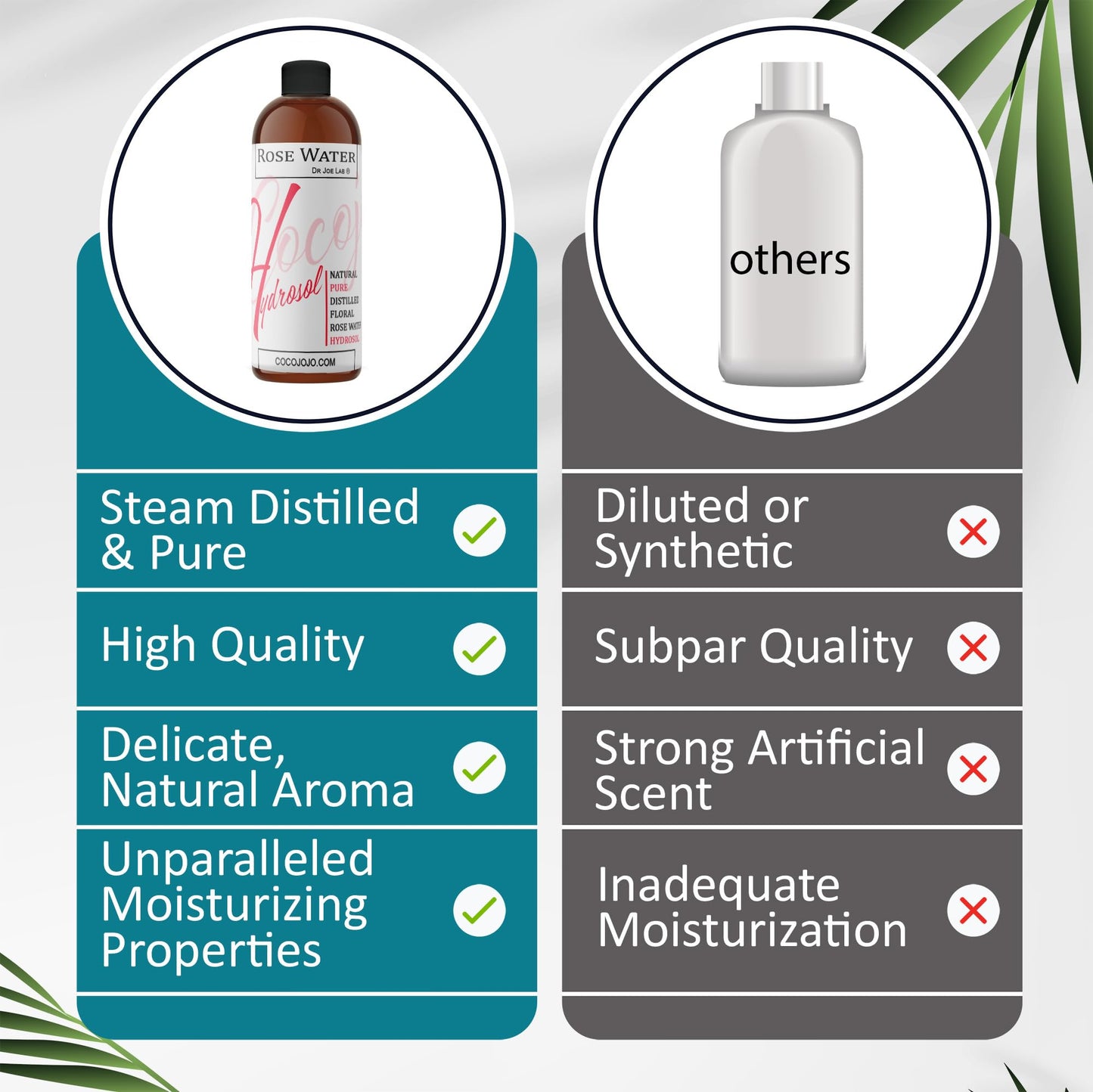 Rose Water Hydrosol - 8 oz & Sprayer - 100% Natural Pure Steam Distilled Bulgarian Rosewater Facial Floral Hydrating Toner Mist - Face Skin Hair Locs Dreads Body Bath Spray Spritz - Packaging May Vary