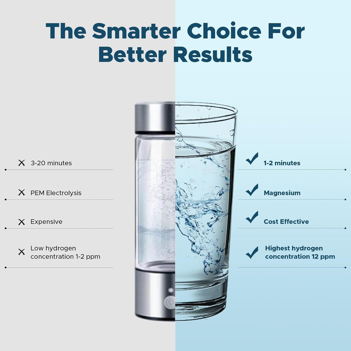 H2 Molecular Hydrogen Supplement - Boost Cellular Energy & Brain Health | 120 GMO-Free Tablets
