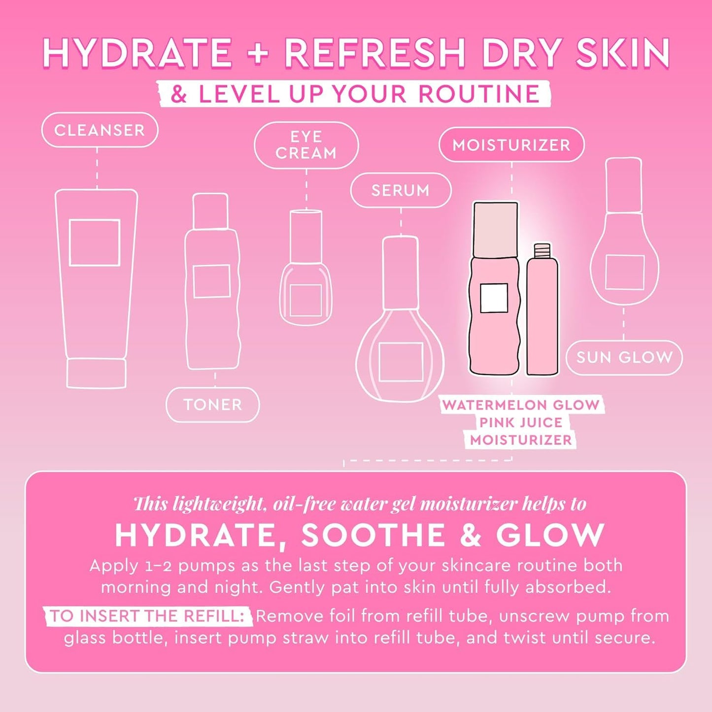 Glow Recipe Double The Glow Skincare Kit - Watermelon PHA BHA Face Toner + Full Size and Refillable Pink Juice Face Moisturizer with Hydrating Hyaluronic Acid for Dry Skin - Korean Skin Care (3 Count)