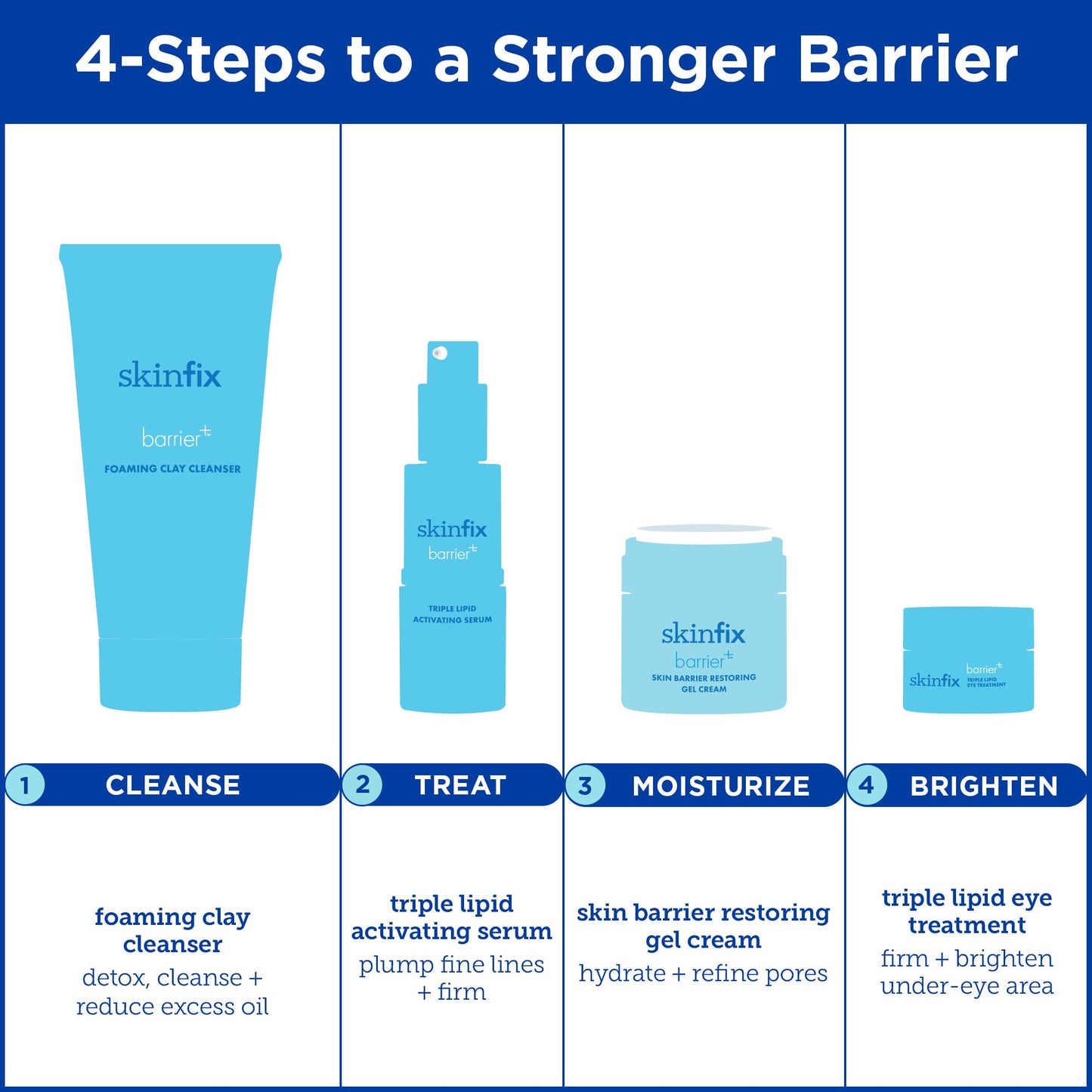 Skinfix Barrier+ Foaming Clay Cleanser: Clay-to-Foam Facial Cleanser to Help Detox, Cleanse & Reduce Excess Oil, 5 Oz