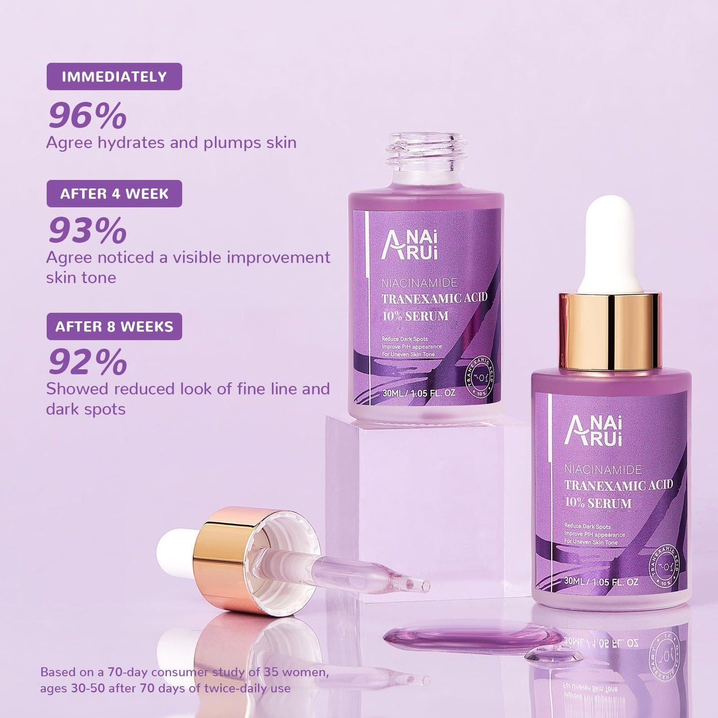ANAI RUI Advanced 10% Tranexamic Acid Serum With Niacinamide, Kojic Acid, Arbutin, Dark Spot Care, PIH, for Uneven Skin Tone 1FL.Oz