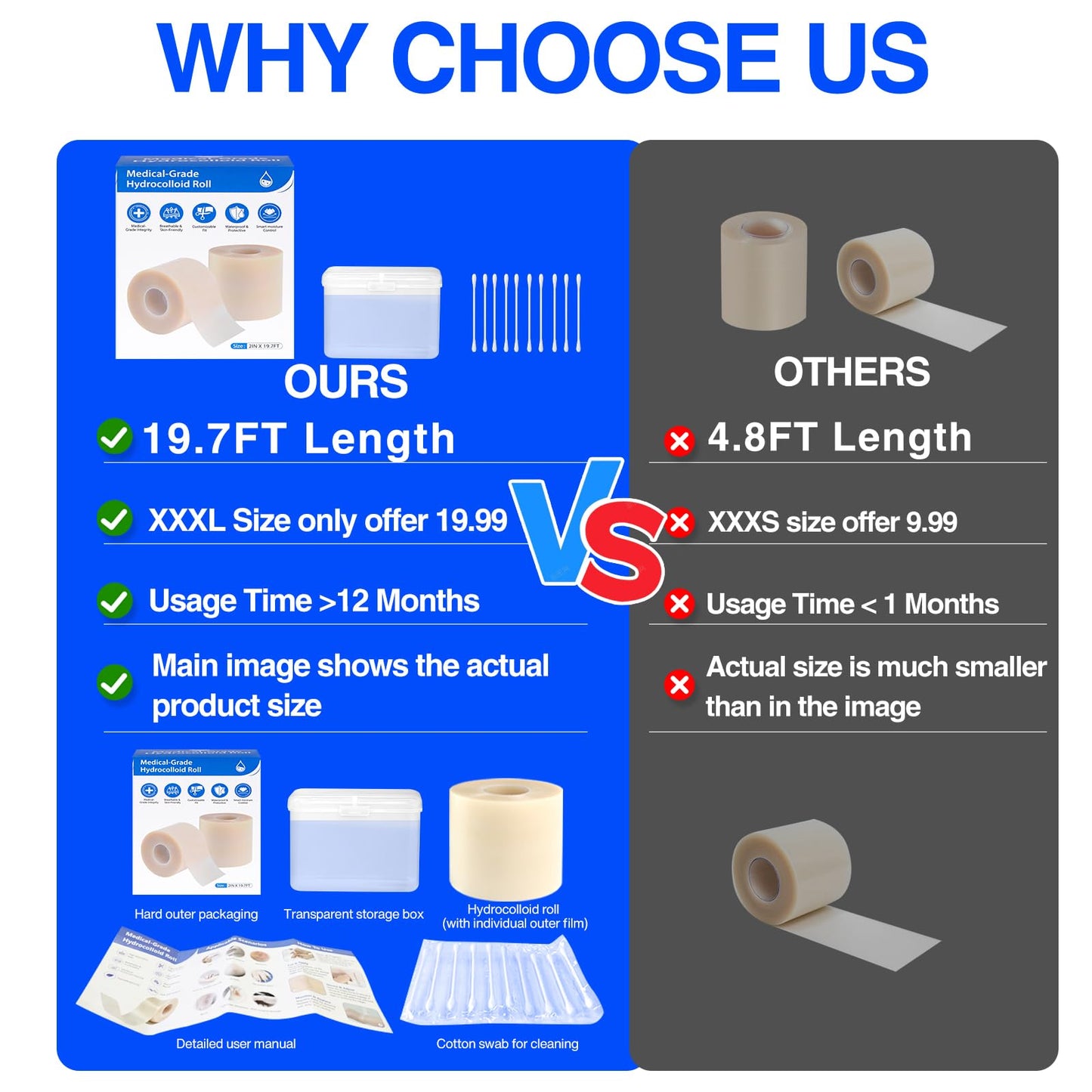 Hydrocolloid Bandages Roll 2" × 19.7' – Hydrocolloid Roll for Wound Care, Hydrocolloid Patch Large, Hydrocolloid Gel Bandages Hydrocolloid Dressing with Self-Adhesive, DIY Size Shape First Aid Kit