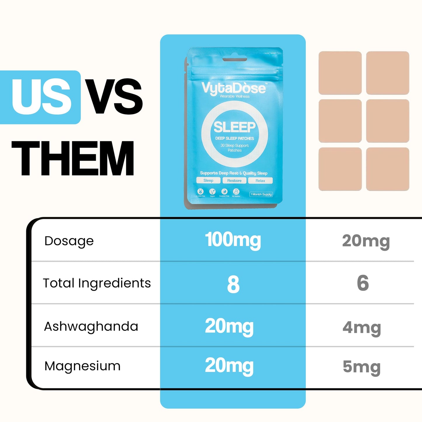 Vytadose Natural Melatonin-Free Herbal Sleep Patches for Adults - No Added Hormones - 8-Hour Time-Release Formula - Ashwagandha, Magnesium, Passionflower, Valerian Root, Lemon Balm & Chamomile