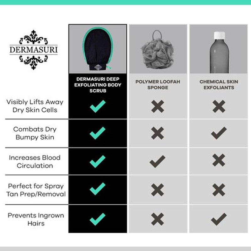 Dermasuri Deep Exfoliating Glove for Shower - Exfoliating Mitt Body Scrubber - Skin Exfoliator & Dead Skin Remover - Keratosis Pilaris Scrub - Spray Tan Remover - Korean Skincare for Body (2 Pack)