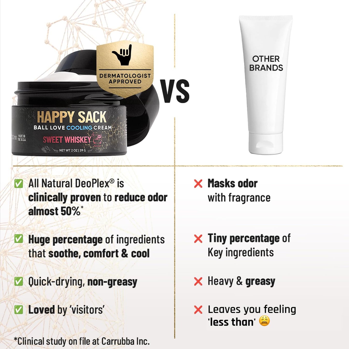 Derm Dude Happy Sack Ball Deodorant & Comfort Cream for Men | Anti-Chafing Sweat Defense, Odor Control, Aluminum-Free Deodorant & Hygiene Products for Men's Private Parts | Sweet Whiskey Scent, 2oz