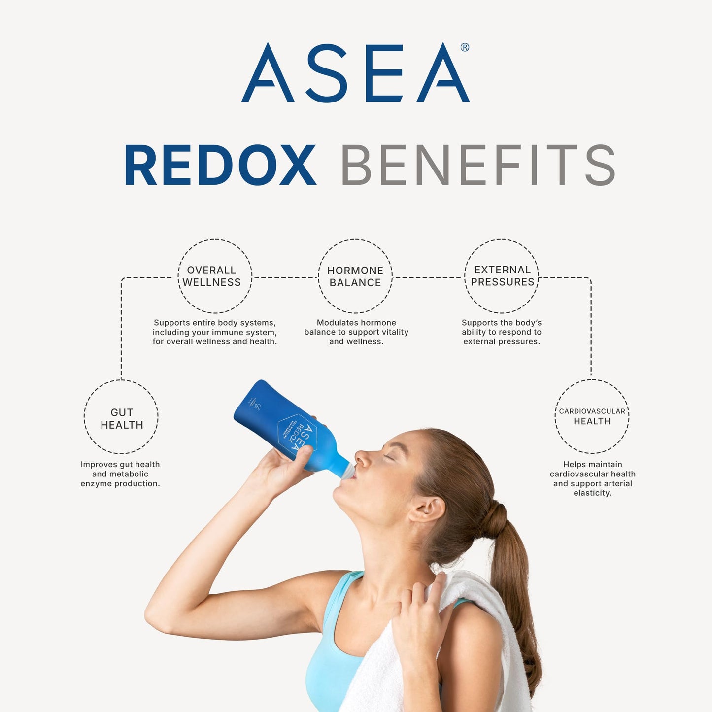 ASEA - REDOX Cell Signaling Supplement with Redox Molecules - 4 Pack