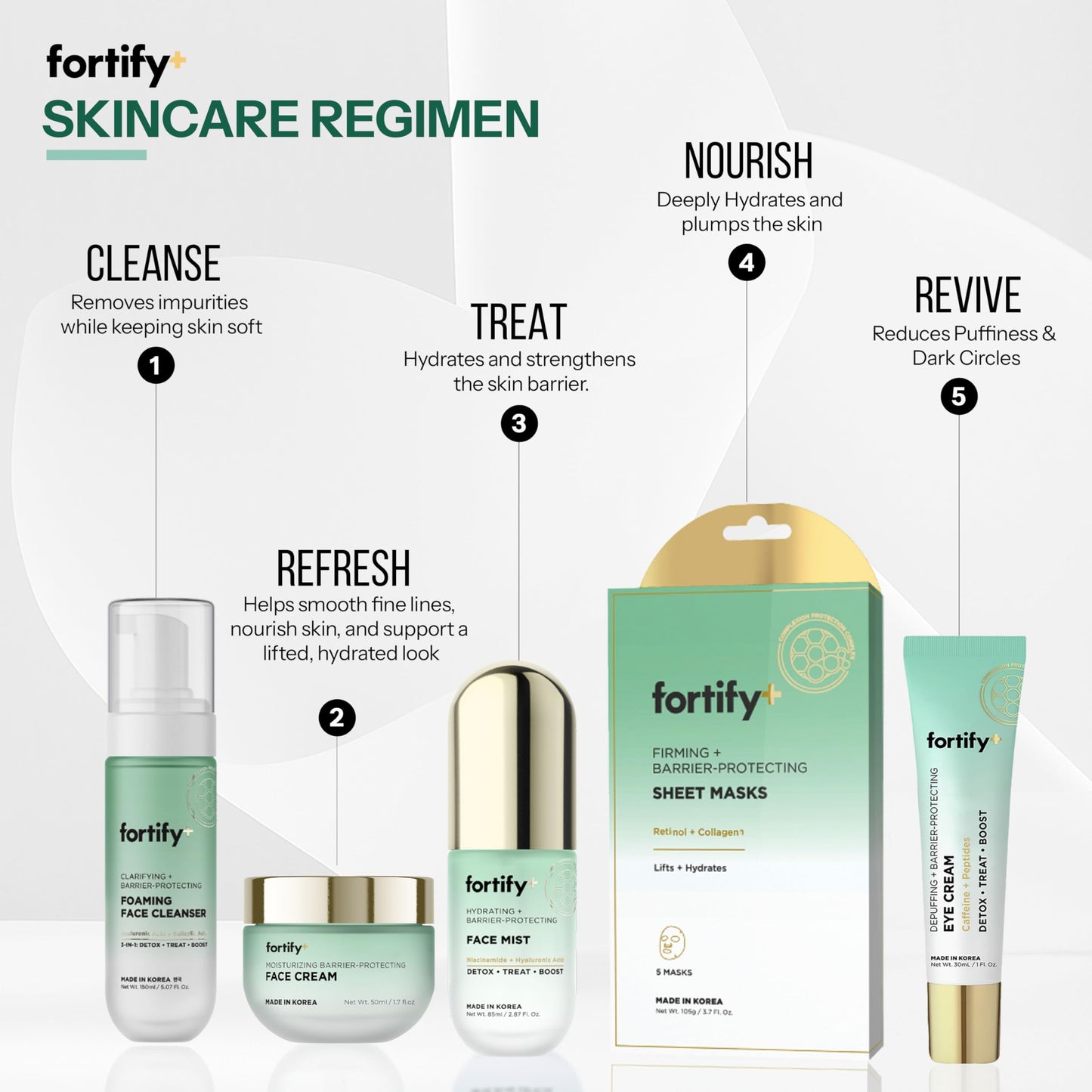 Fortify Skincare Hyaluronic Acid Moisturizer For Face with Collagen & Aloe - Dermatologist-Tested Anti-Aging Korean Skin Care - Ultra Hydrating & Nourishing - Fragrance & Alcohol-Free - 50ML/1.7Fl.Oz