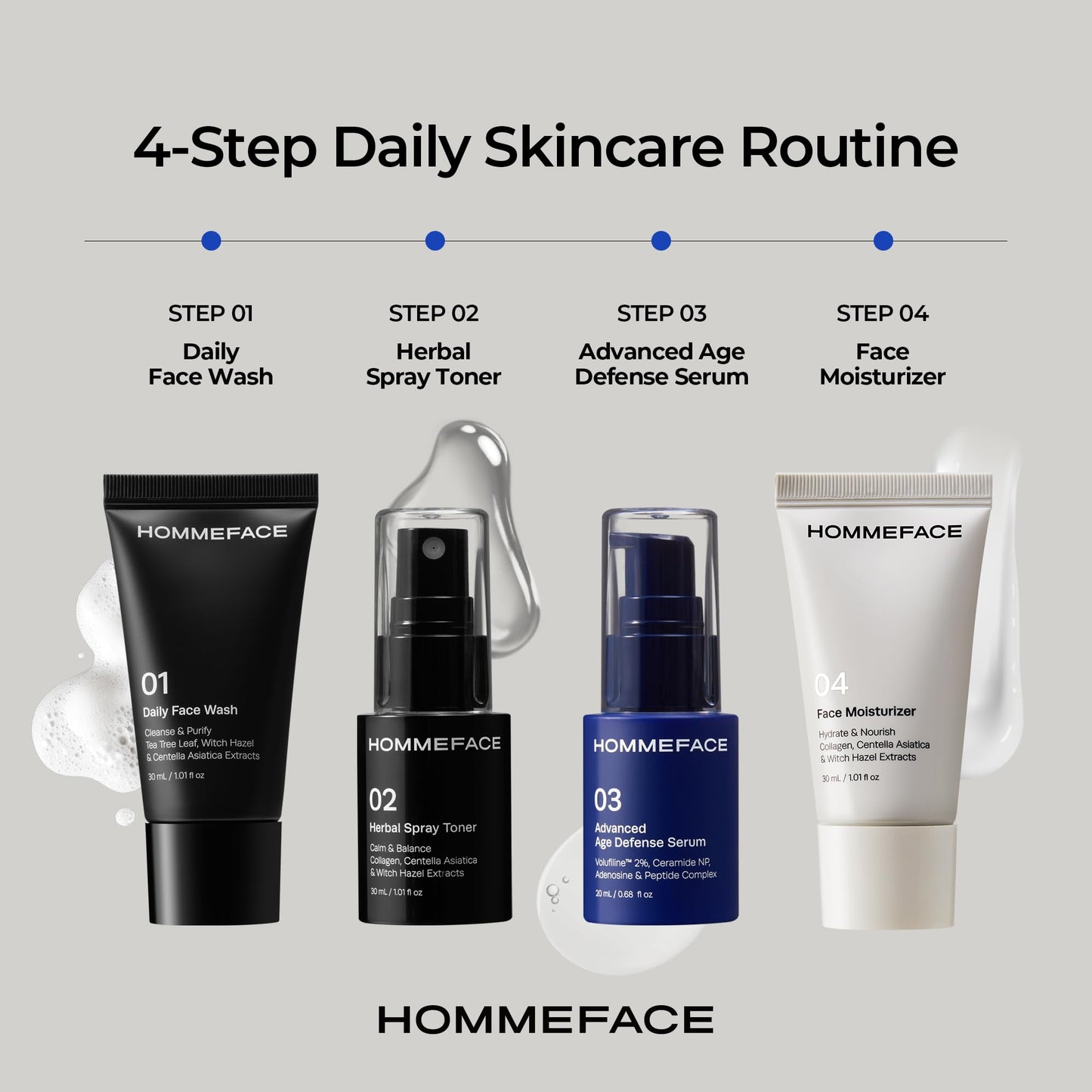 HOMMEFACE Men's First Class Skincare Essentials Travel Kit with Toiletry Bag, 4 Pieces - TSA Approved with Daily Face Wash, Spray Toner, Serum & Moisturizer