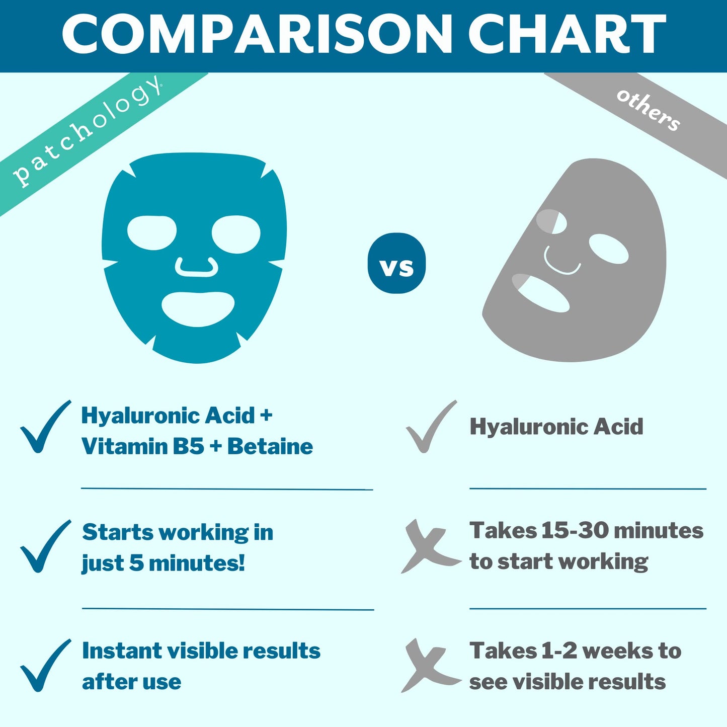 Patchology Hydrate FlashMasque Sheet Mask with Hyaluronic Acid | 2pk