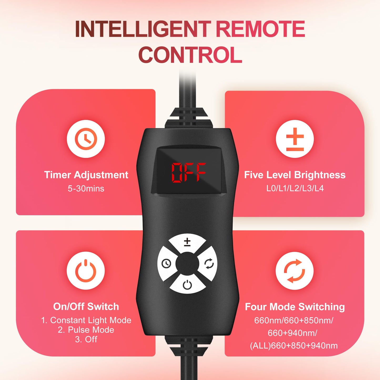 Morfone Red Light Therapy for Body Face Tri-Wavelength 660nm, 850nm, 940nm