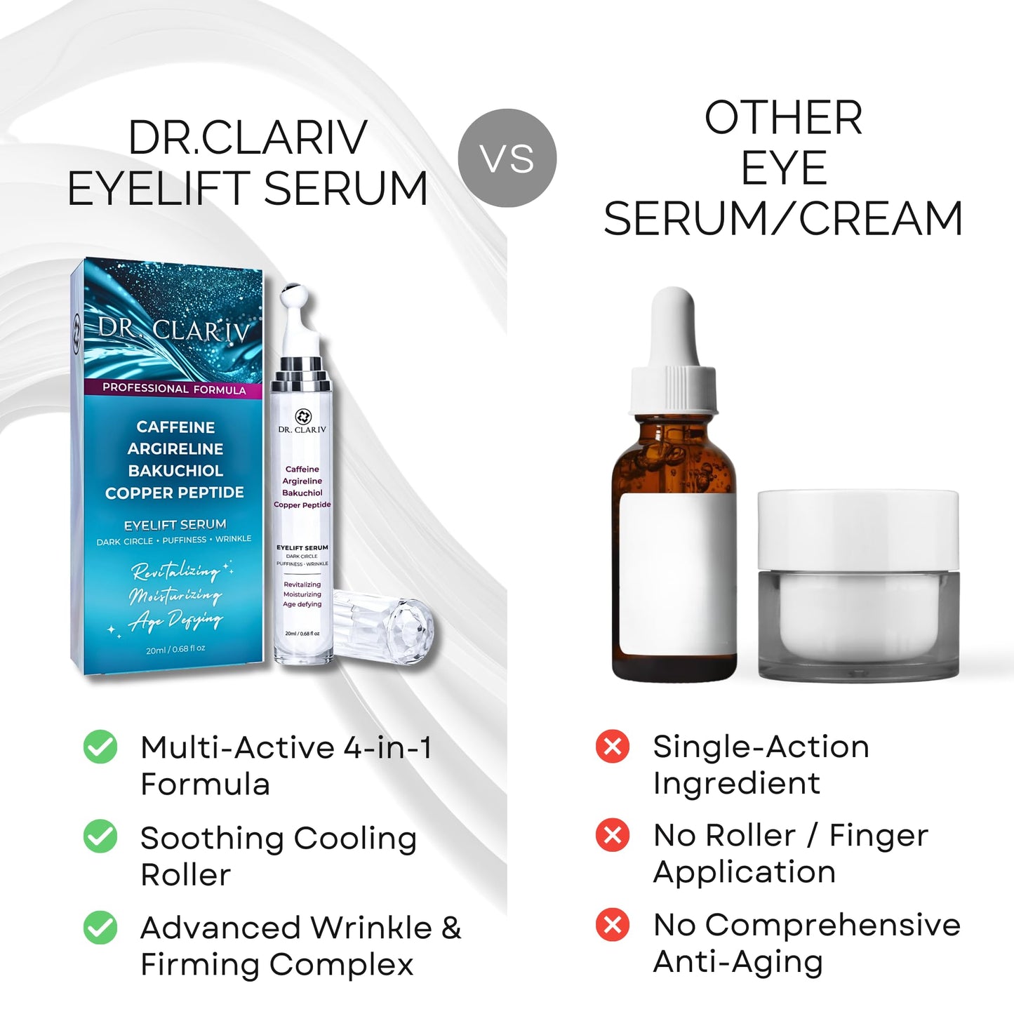 Caffeine 5% + Bakuchiol Eye Serum for Dark Circles, Puffiness Eyes with Argireline & Copper Peptides (GHK-Cu) – Roll-on Under Eye Serum, Anti-Aging Wrinkle Care for Fine Lines– 20ml