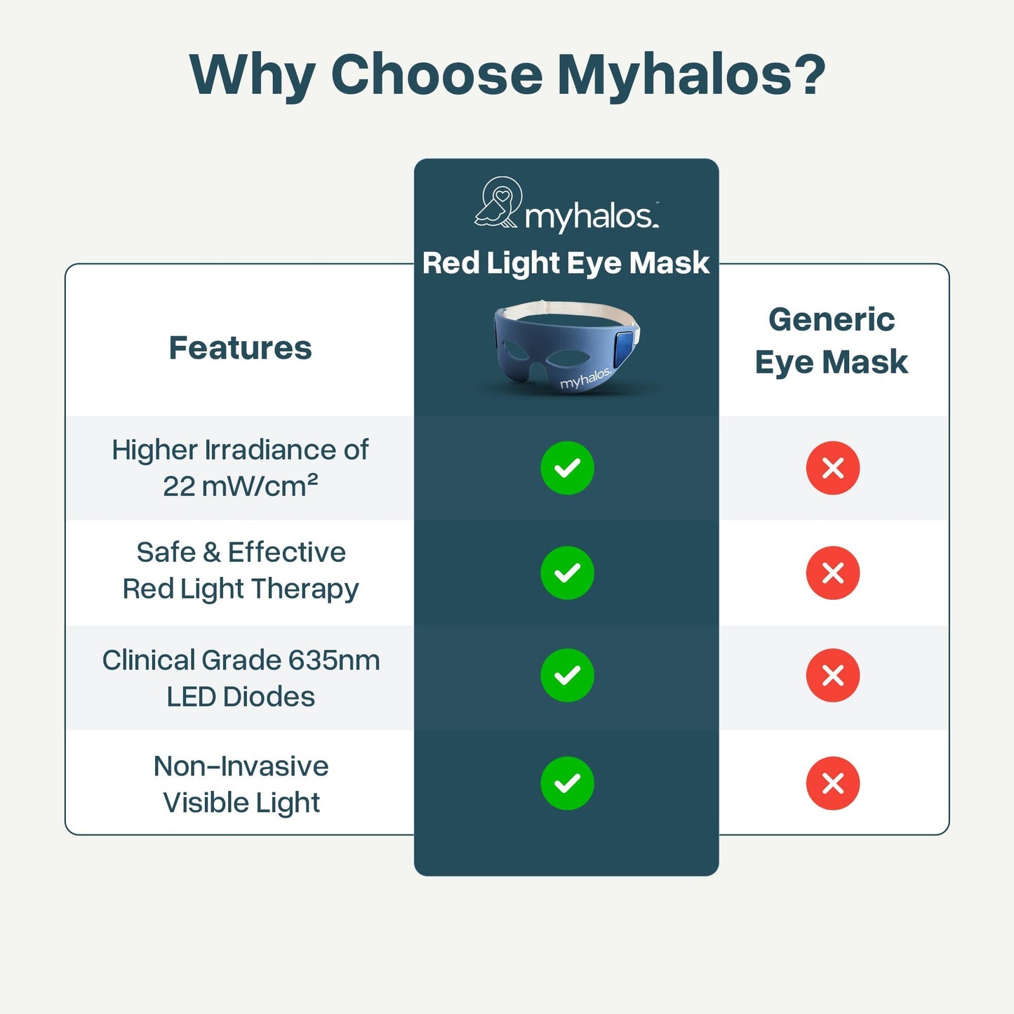 MyHalos Under Eye Red Light Therapy Mask, LED for Wrinkles & Dark Circles