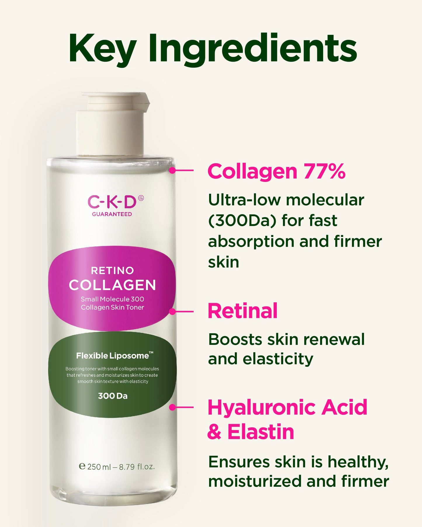 CKD Retinal Collagen Skin Toner - Gentle Daily Korean Toner for Hydrating and Smoothing and Skin Texture Improvement. Suitable for Sensitive and Dry Skin. Korean Skin Care. 8.79 fl oz