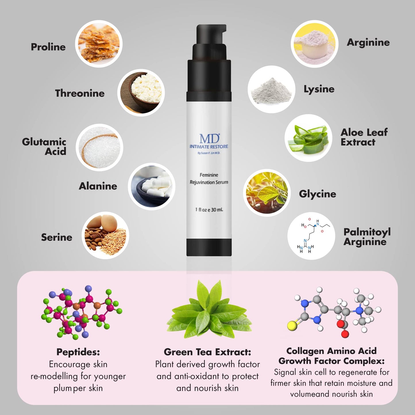 MD Intimate Restore Feminine Rejuvenating Serum - Gynecologist Formulated External Moisturizer with Peptides & Collagen - Hormone-Free Postpartum & Menopause Care for Sensitivity - 1.0 fl oz (30ml)