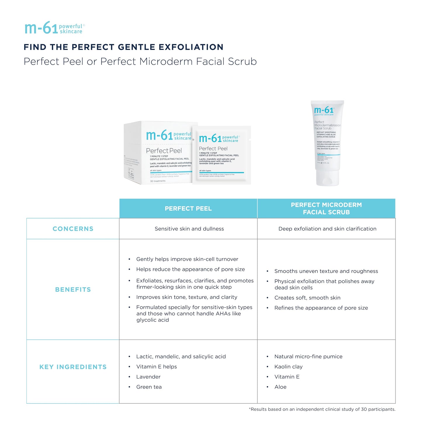M-61 Perfect Peel Gentle Exfoliating Facial Peel, 30 Treatments