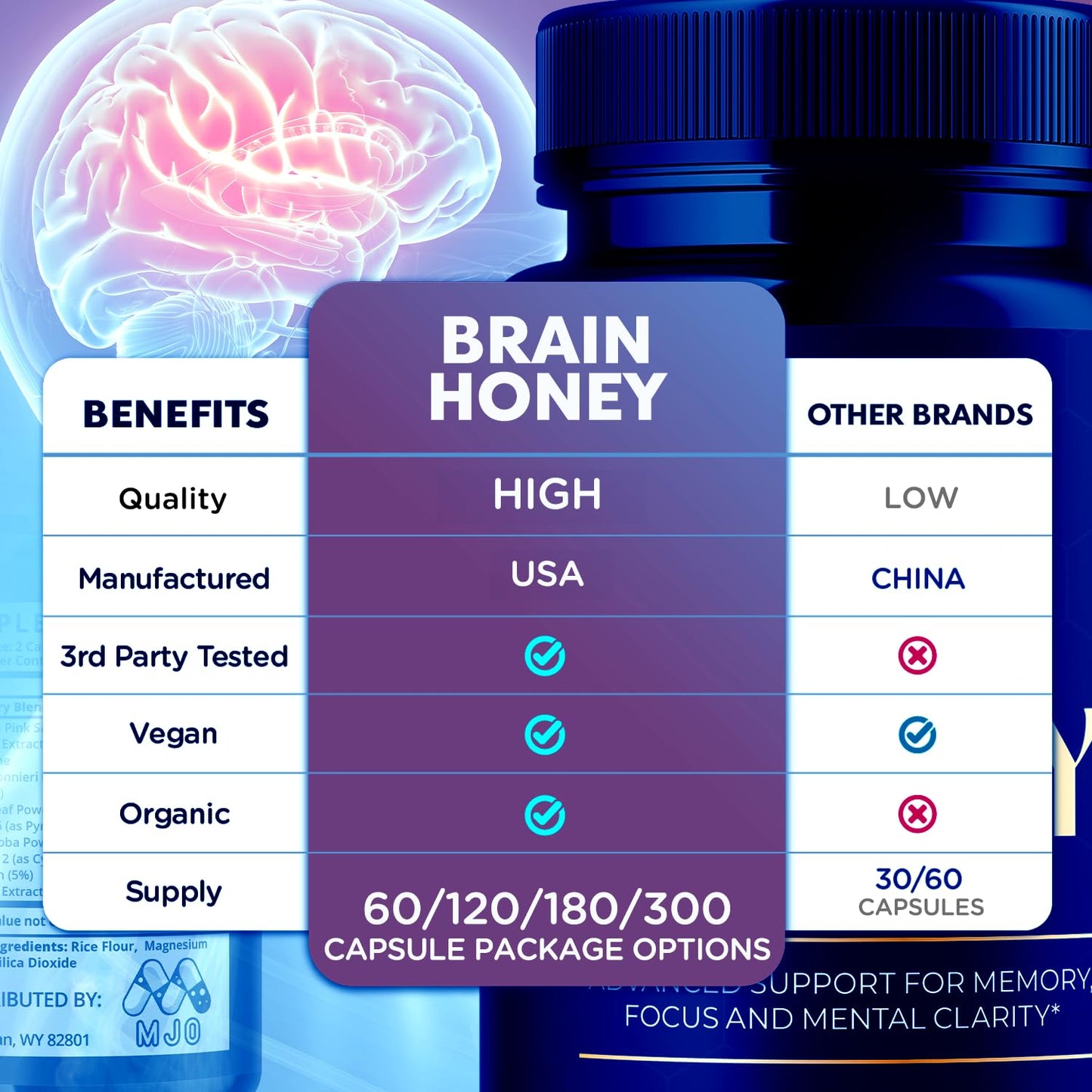 Brain Honey Capsules, Brain Honey Pills with All Natural Ingredients, Advanced Overall Health and Wellness Vitamin Supplement Formula for Maximum Strength Multivitamins (60 Capsules)