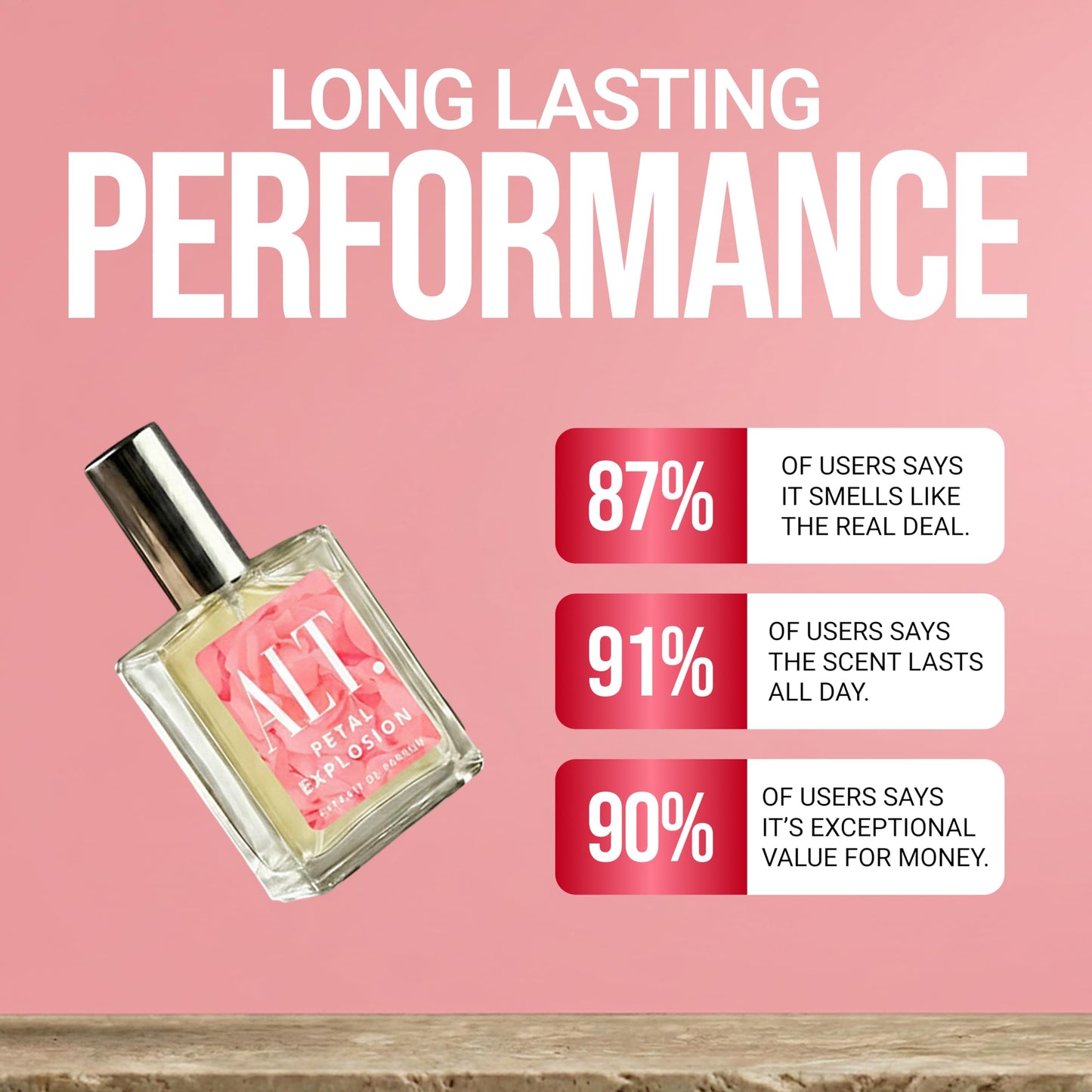ALT. FRAGRANCES Petal Explosion - Inspired by Flower Bomb Perfume for Women, Extrait de Parfum, Long Lasting Floral Signature Luxury Women’s Fragrance, 100ml