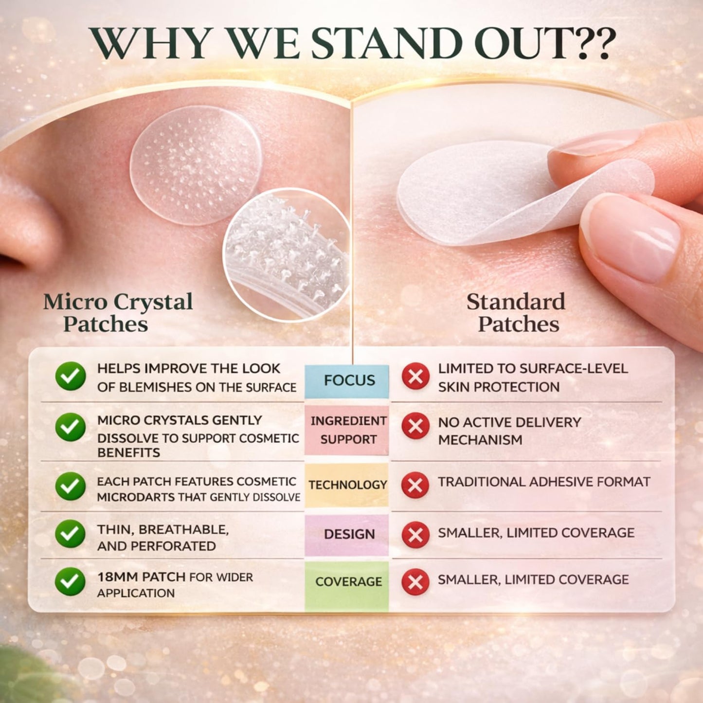 ivoryloom Microdart Spot Patch | Targeted Blemish Care with Salicylic Acid, Azelaic Acid, Niacinamide and Willowherb | For Early-Stage Blemishes | 8 Patches