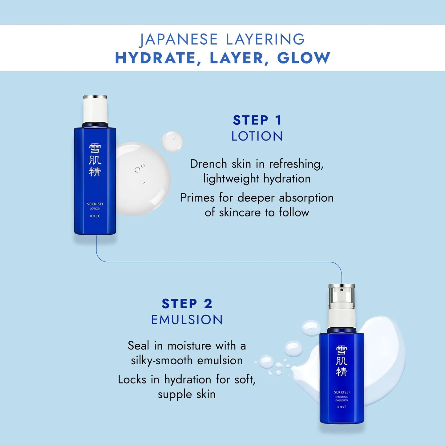 SEKKISEI Lotion, Liquid Toner & Hydrating Facial Moisturizer, 12.1 Ounce