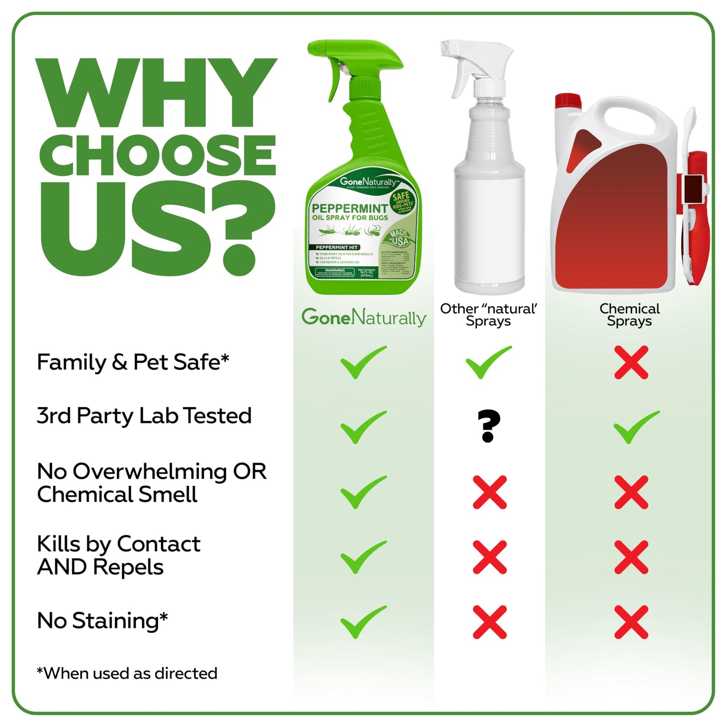 GoneNaturally Peppermint Oil Spray for Bugs– Extra Strong Insect Repellent & Bug Spray for Home– Kills & Repels Ants, Roaches, Spiders & More– Safe Around Kids & Pets– Indoor & Outdoor Use (16oz)