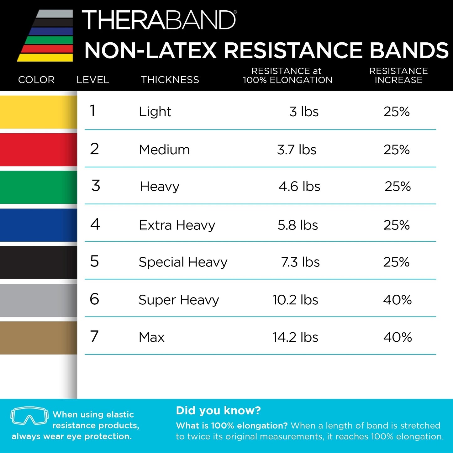 THERABAND Resistance Band 50 Yard Roll, Heavy Green Non-Latex Professional Elastic Bands For Upper & Lower Body Exercise, Physical Therapy, Pilates, & Rehab, Dispenser Box, Level 4