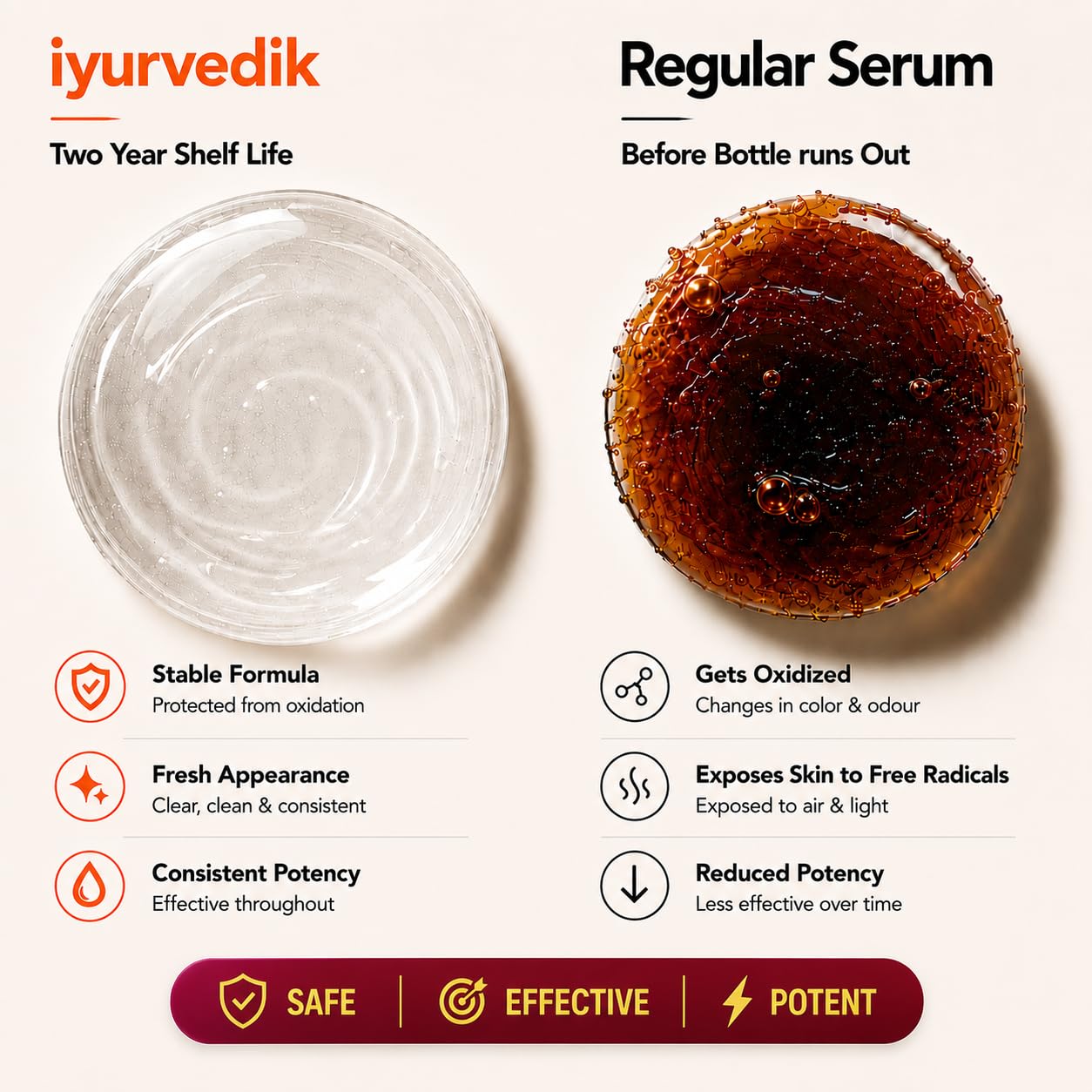 15% Stable Vitamin C, E Serum with Organic Saffron, Alpha Arbutin, Ferulic Acid & Hyaluronic Acid | Brightening Dark Spot Corrector | Anti-Aging Hydrating Facial Serum | 1 Fl Oz