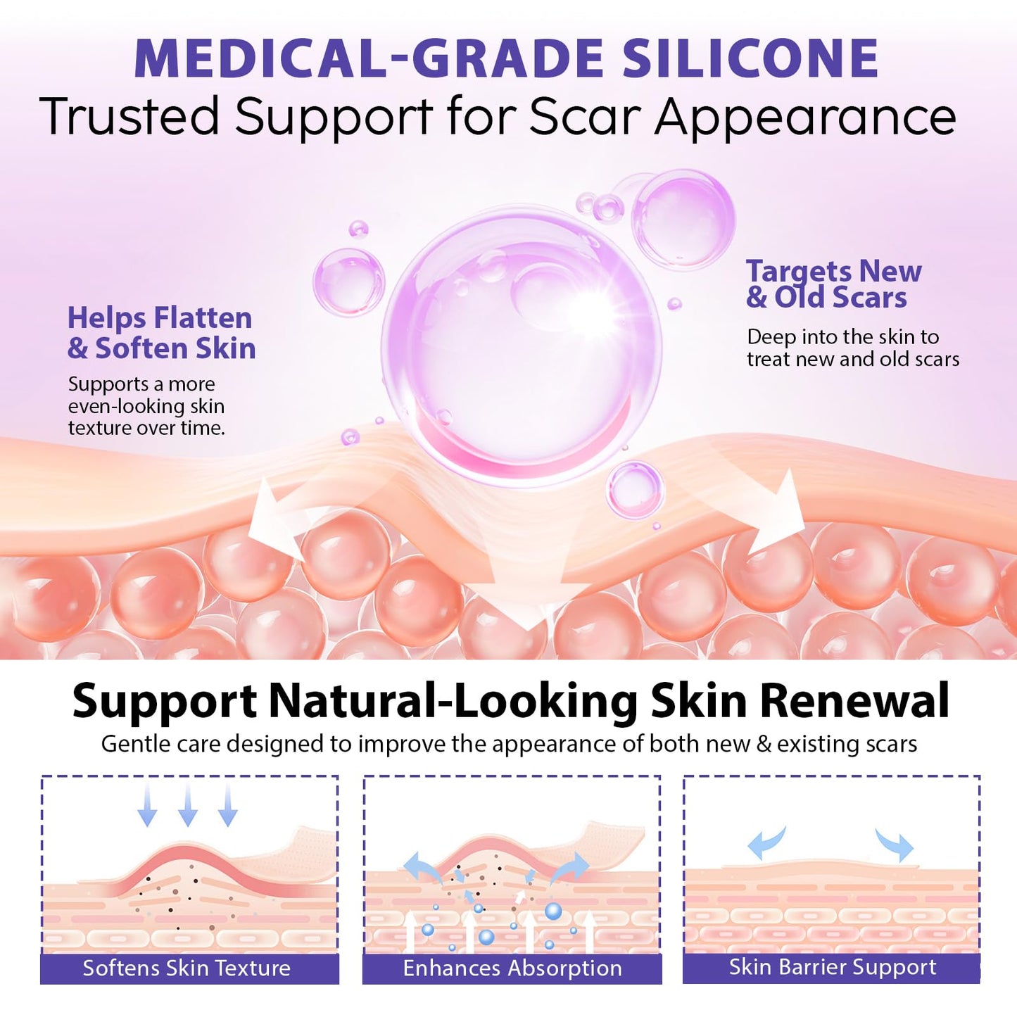 Silicone Scar Sheets,Silicone Scar Tape 1.6'' x 60'',Reusable Professional Silicone Scar Sheet for Surgical Scars,Tummy Tuck, Keloid, Burn, Acne,C-Section
