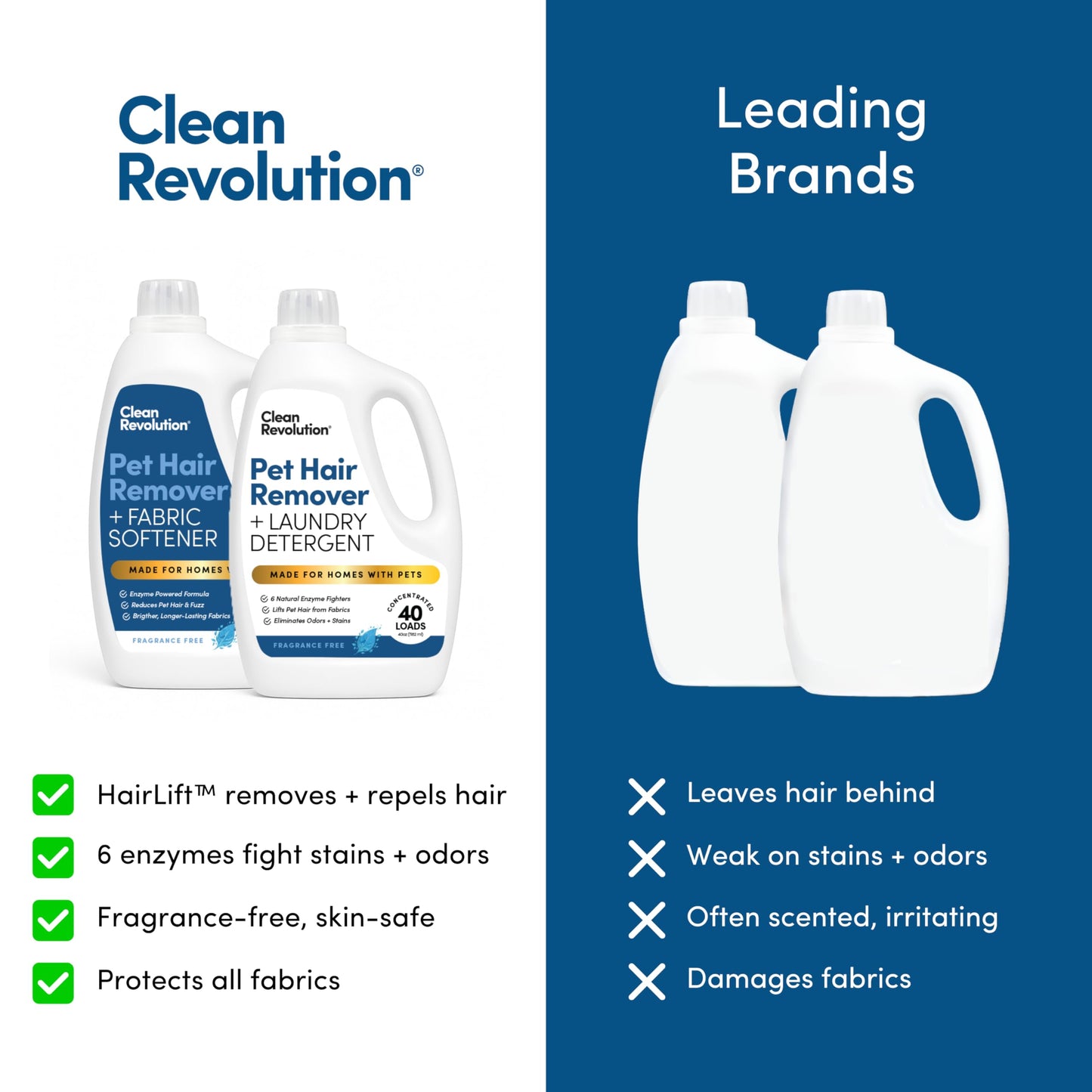 Clean Revolution Pet Hair Remover Laundry System 2-pack: Laundry Detergent + Fabric Softener with HairLift Technology, Fragrance-Free, 6 Natural Enzymes, Removes Pet Hair, Stains & Odors, 40 Oz Each