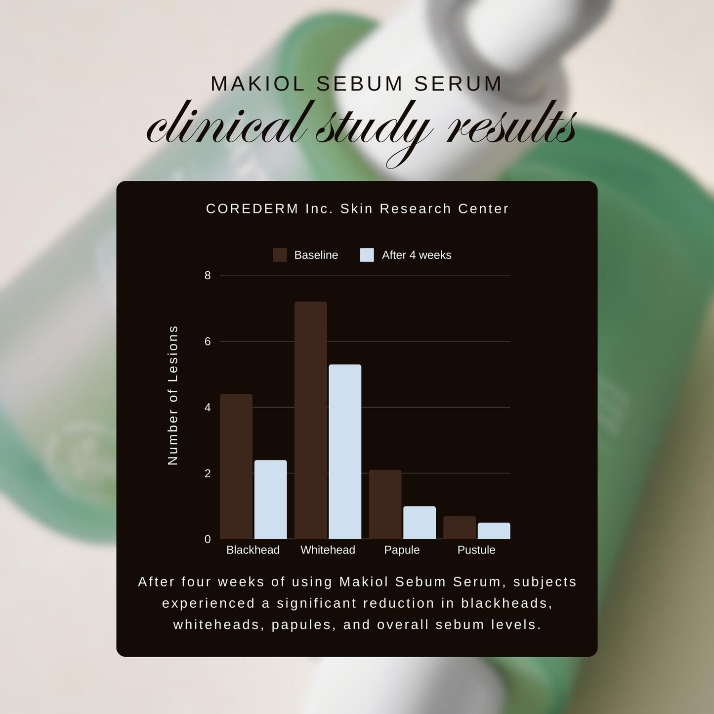 BOTANITY Makiol Serum, Korean Skincare Solution, Tranexamic Acid Serum, Vitamin C Enriched, Hydration Boost, Oil-Control, Pore Minimizer, 1.69 fl oz.