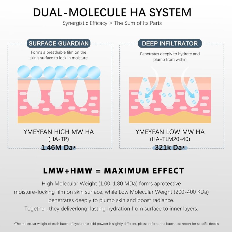 Hyaluronic Acid Powder - DIY Hydrating Serum for Skin | 33 oz, Non-GMO, Low & High Molecular Weight