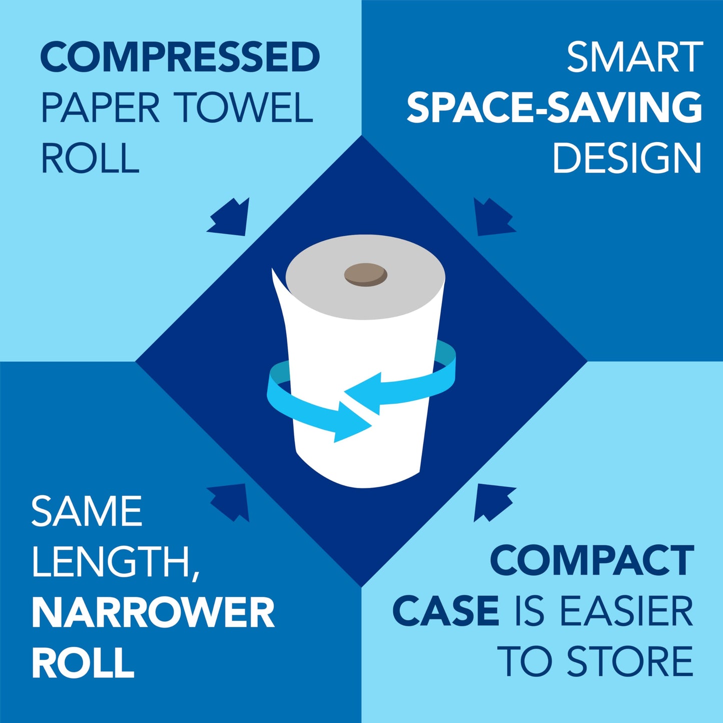 Scott Professional Universal 100% Recycled Fiber Hard Roll Paper Towels, Bulk (56158), Hardwound 1.5" Core, Absorbency Pockets, Compressed, White (6 Rolls at 800' Each, 4,800'/Case)