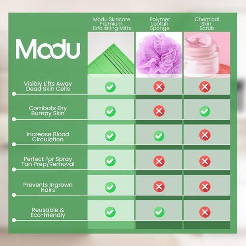 Modu 10 Pcs Korean Exfoliating Mitt Bath Washcloth 9.1 X 6 in-Asian Italy Towel (Large 10 Pcs Green)