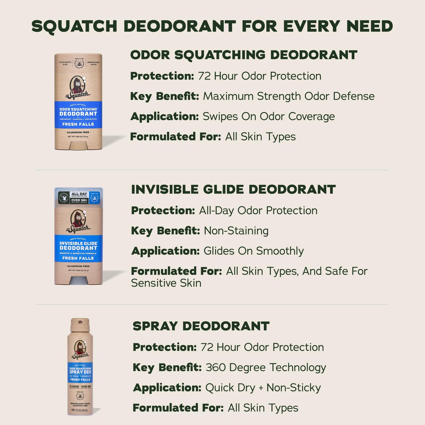 Dr. Squatch Natural Men’s Deodorant – Aluminum Free Natural Deodorant Men with Charcoal & Postbiotics for 72-Hour Odor Protection – Alpine Sage + Fresh Falls, 2.65oz Stick (2-Pack)