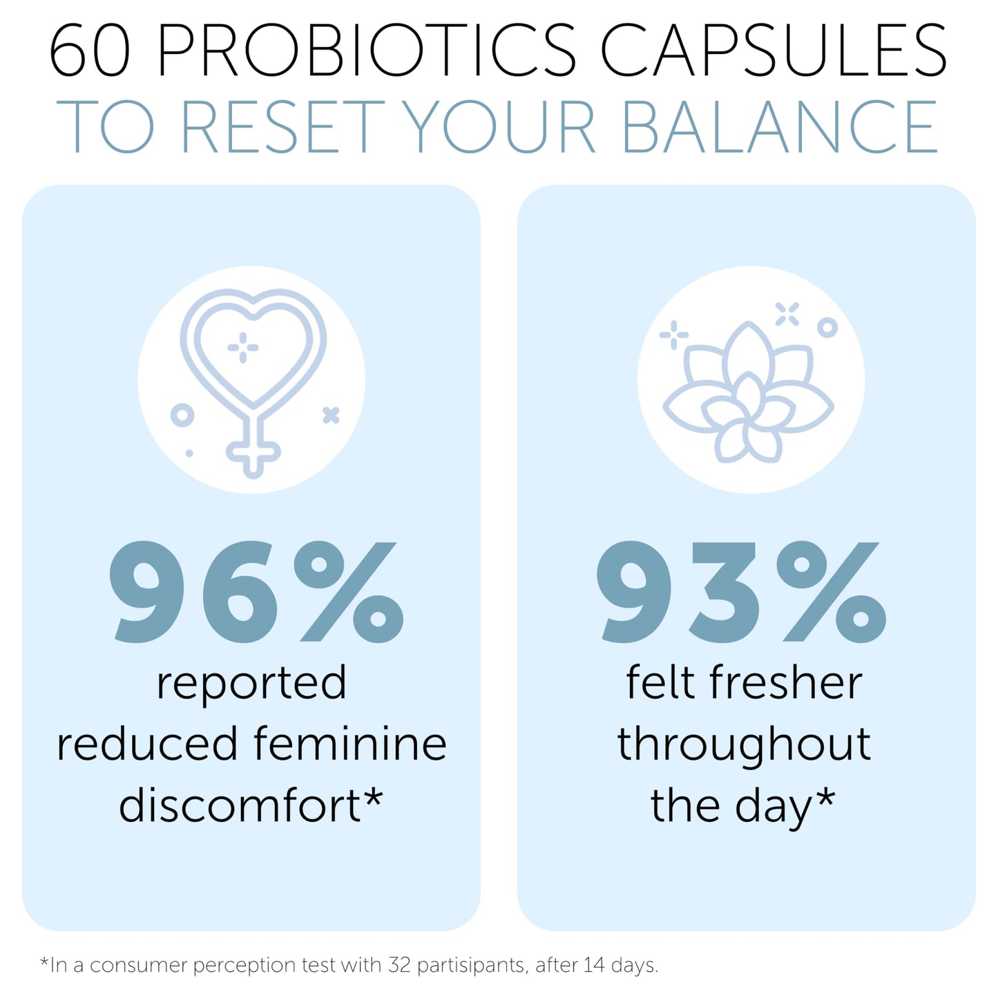 Vaginal Probiotics for Women pH Balance | Prebiotics & Probiotics for Women | Women's Welness for Vaginal Health | Odor Relief | 60 Capsules
