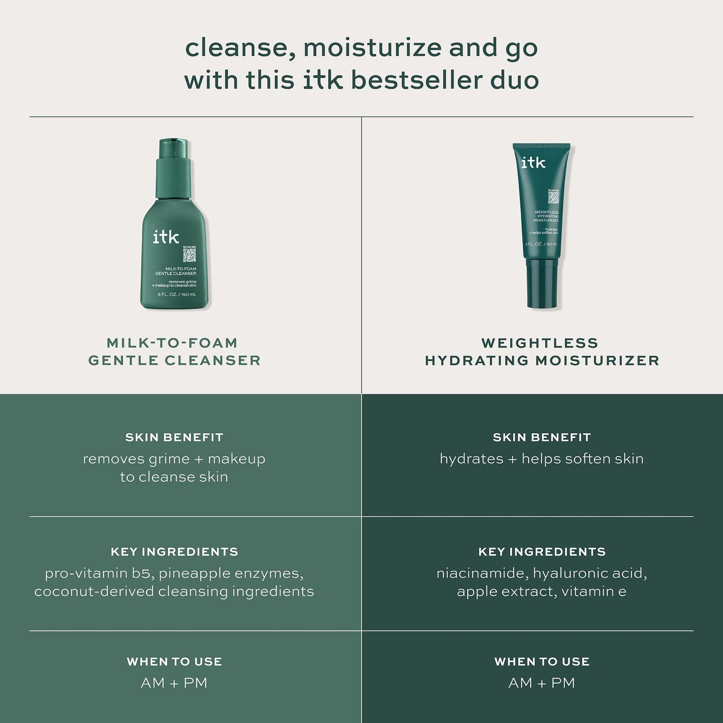 ITK Skincare Cleanser + Moisturizer Set - Milk-To-Foam Face Wash Cleanser + Weightless Hydrating Moisturizer for Smooth and Nourished Skin - Helps Remove Makeup + Hydrate Skin - Skincare Gift Set